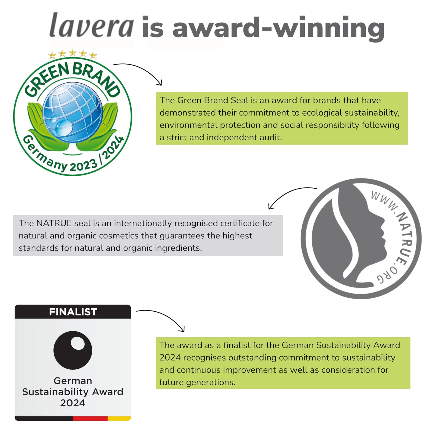 Lavera Basis Sensitive Cleansing Milk applied to skin