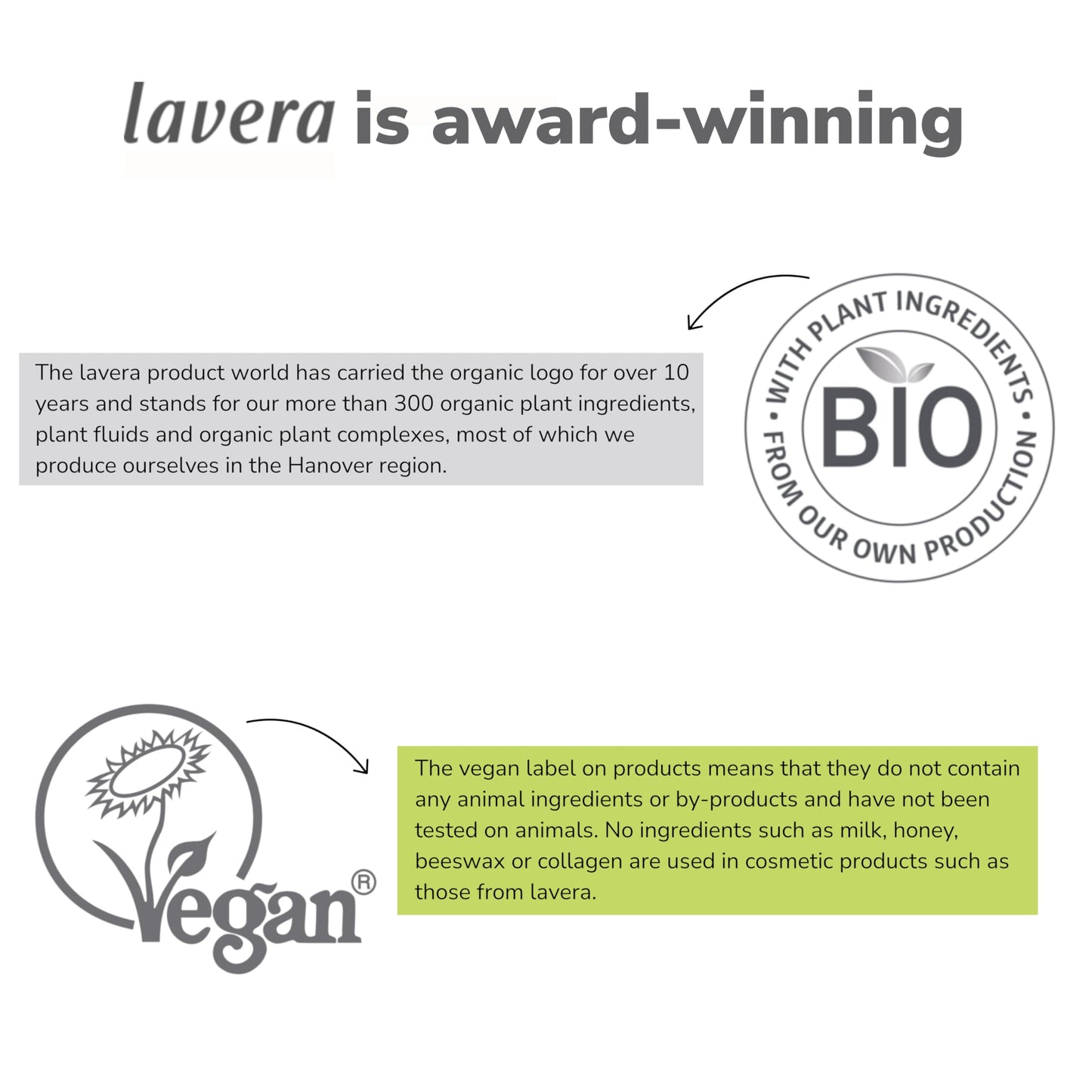 Back of Lavera Basis Sensitive Cleansing Milk showing ingredients