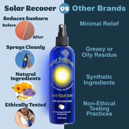 Solar Recover 2 pack set for sunburn relief