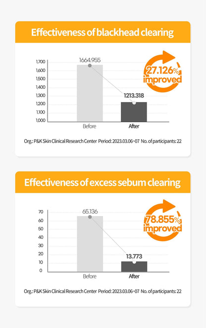 Korean skincare Cosnori cleansing oil emulsification process
