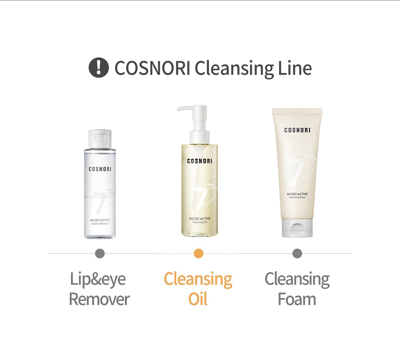 Cosnori 7-Complex oil ingredients label close up