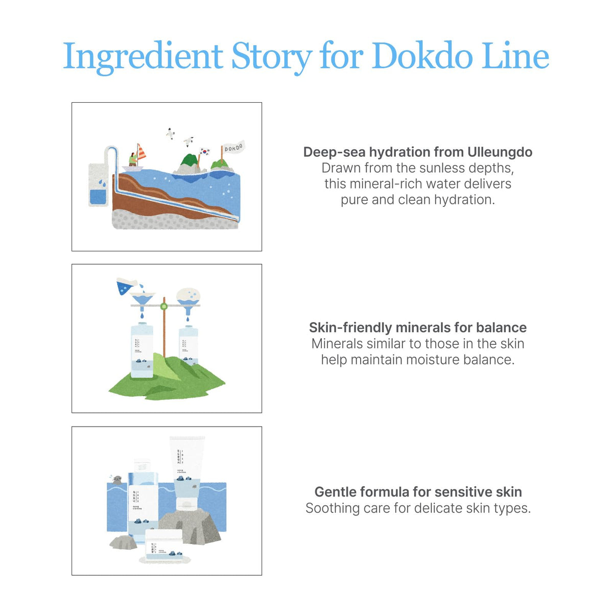 Round Lab 1025 Dokdo Cleansing Oil size comparison