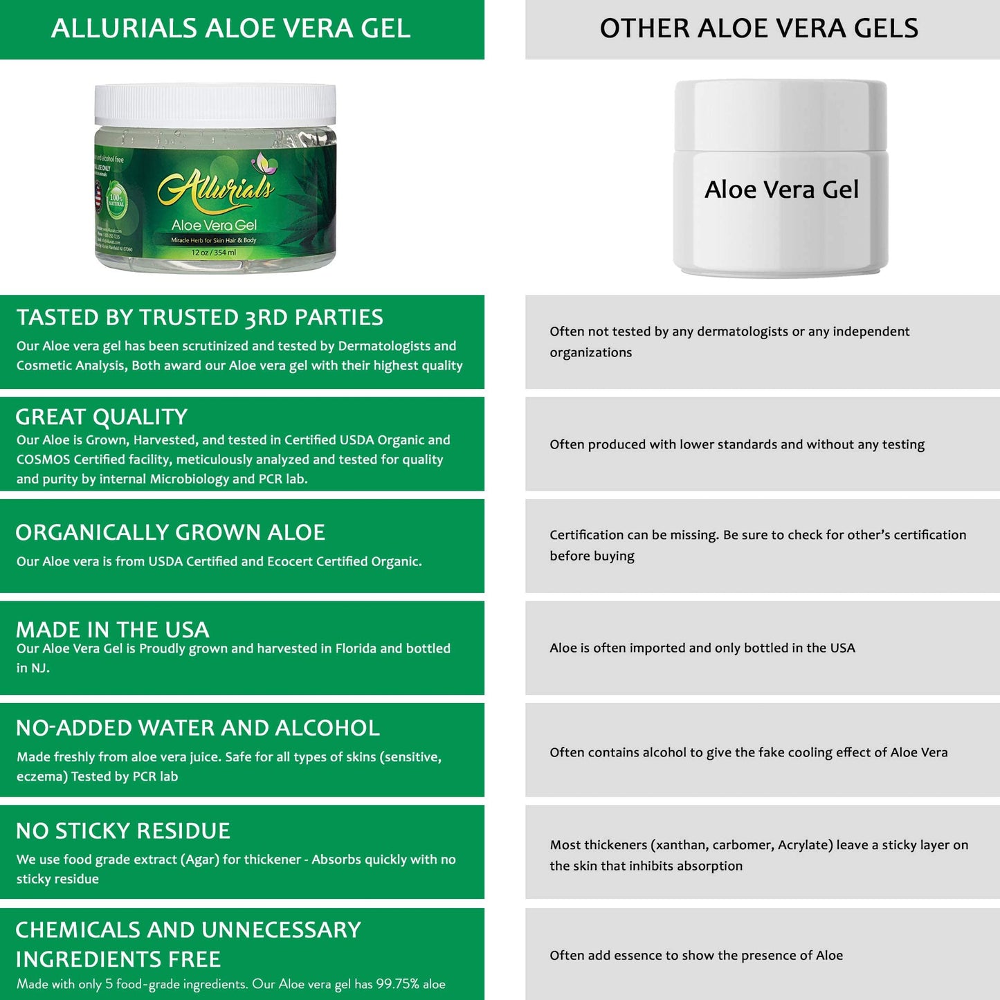 Using Allurials aloe vera gel as hair styling product