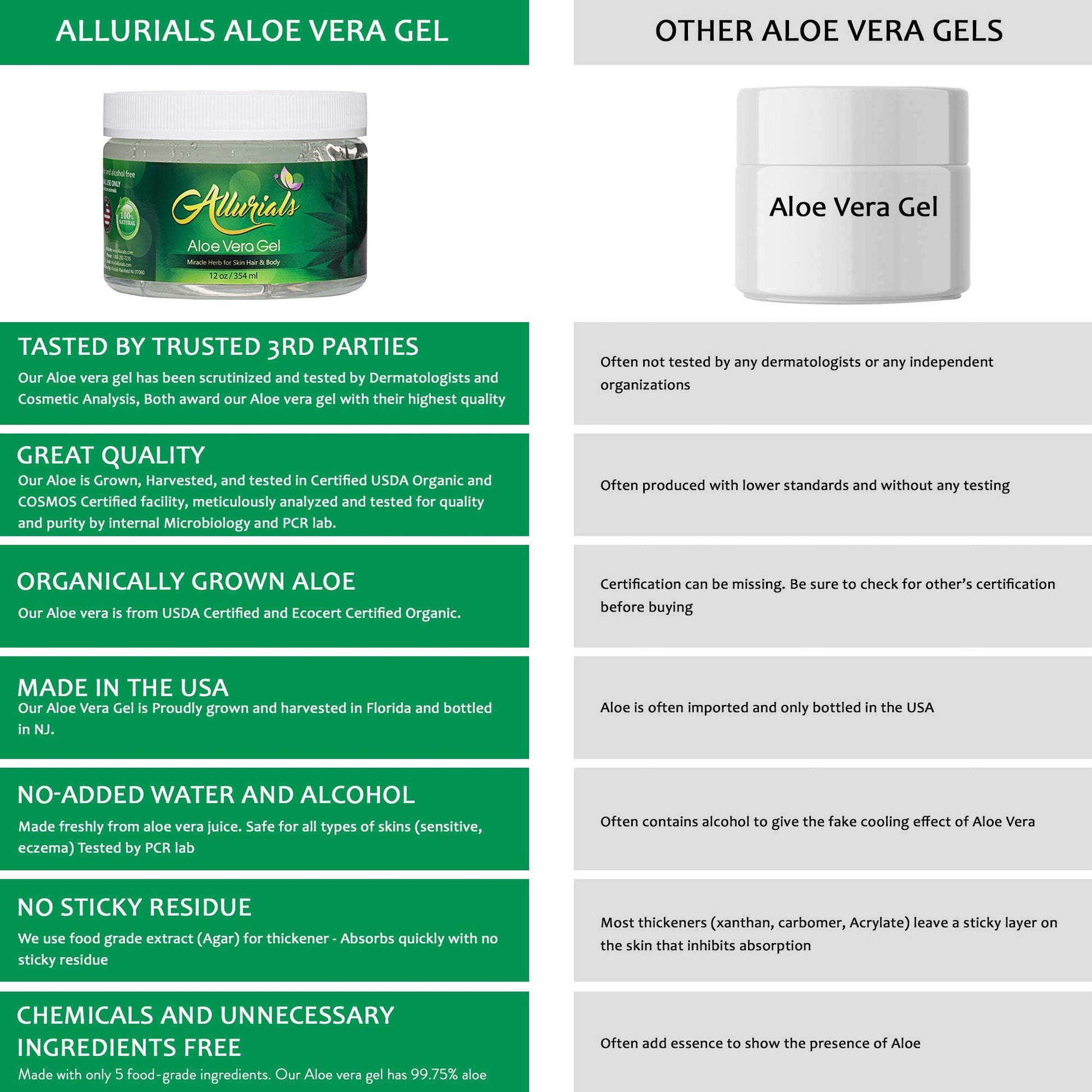 Using Allurials aloe vera gel as hair styling product