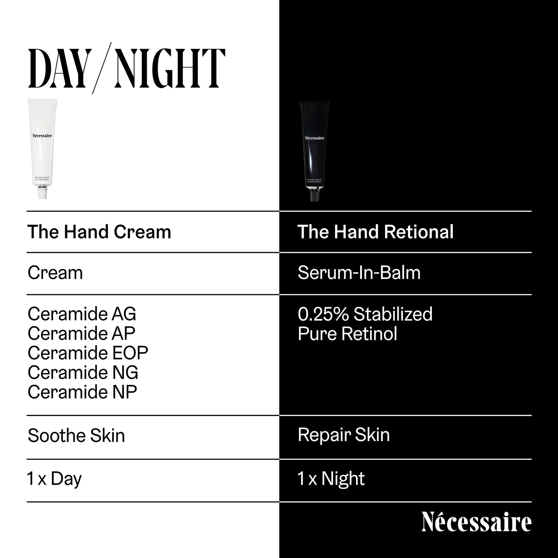 Back label view of Nécessaire hand treatment tube displaying ingredients and directions.