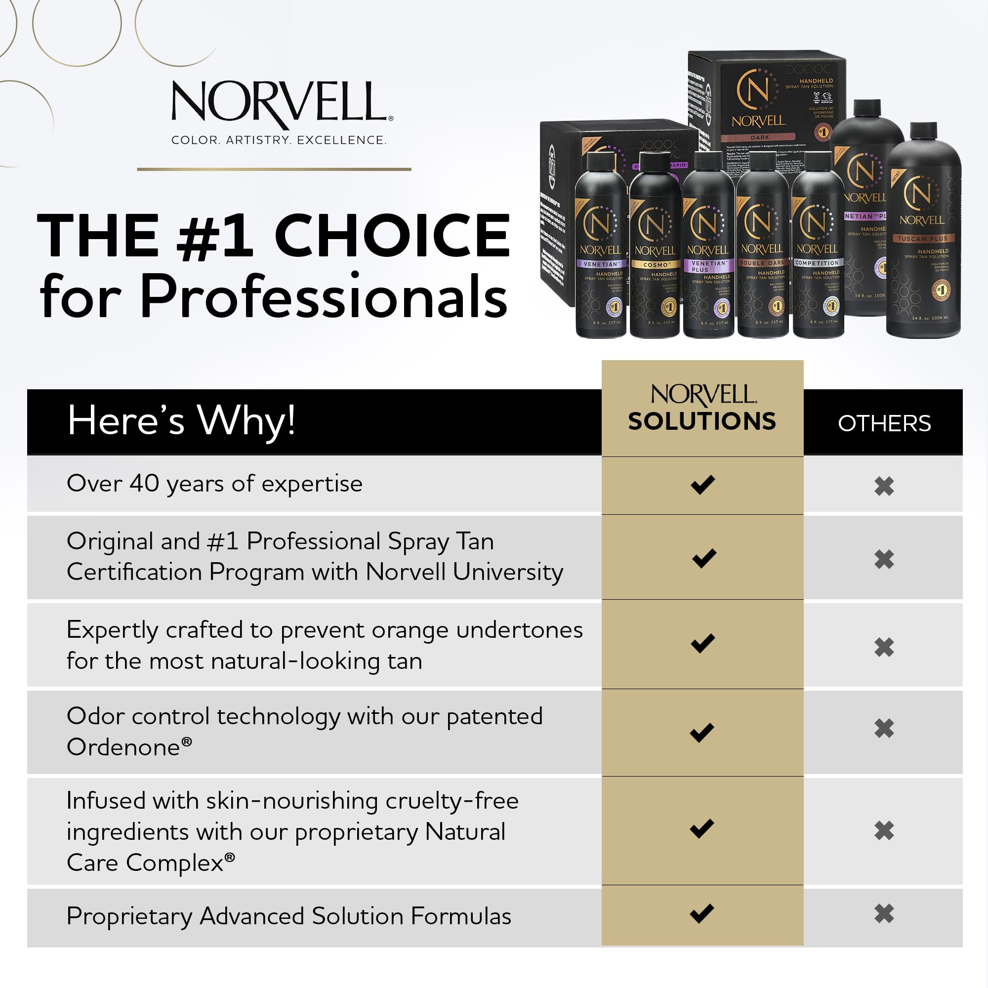 Close up of Norvell Venetian Plus label and branding