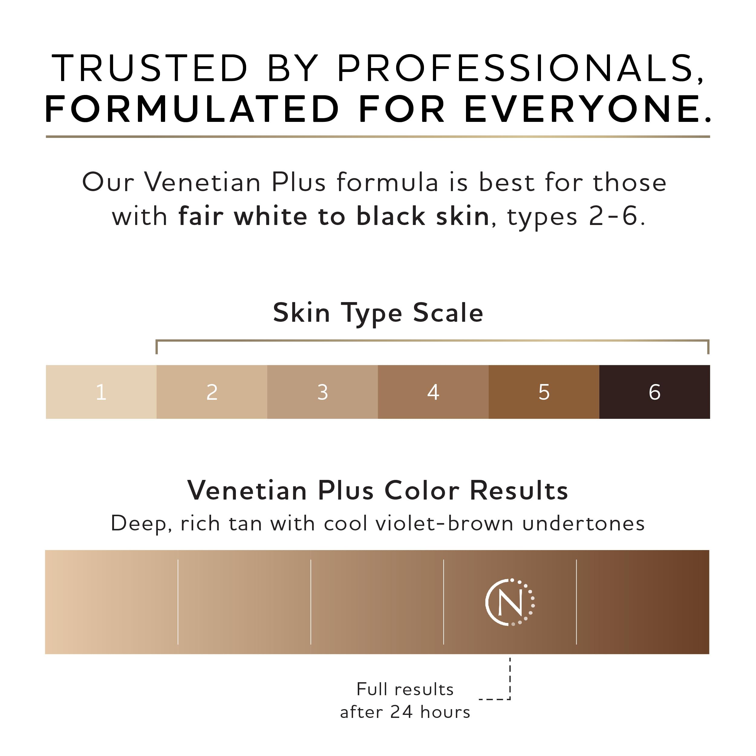 Norvell Venetian Plus bottle showing violet bronzer technology