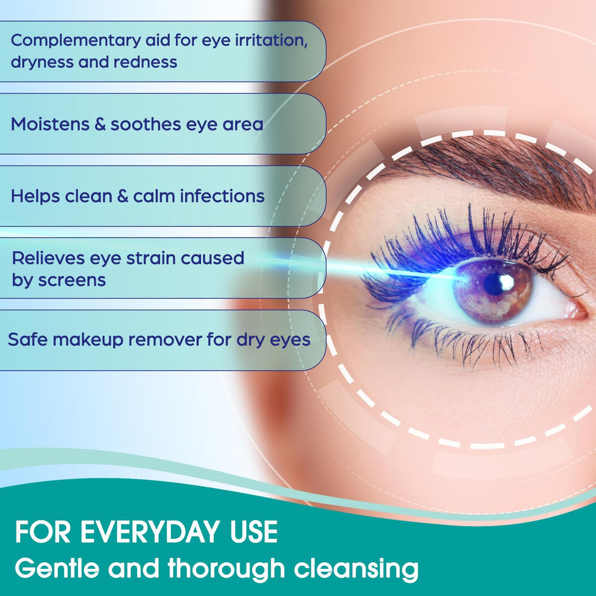 Educational infographic showing Dr. Fischer eye care benefits