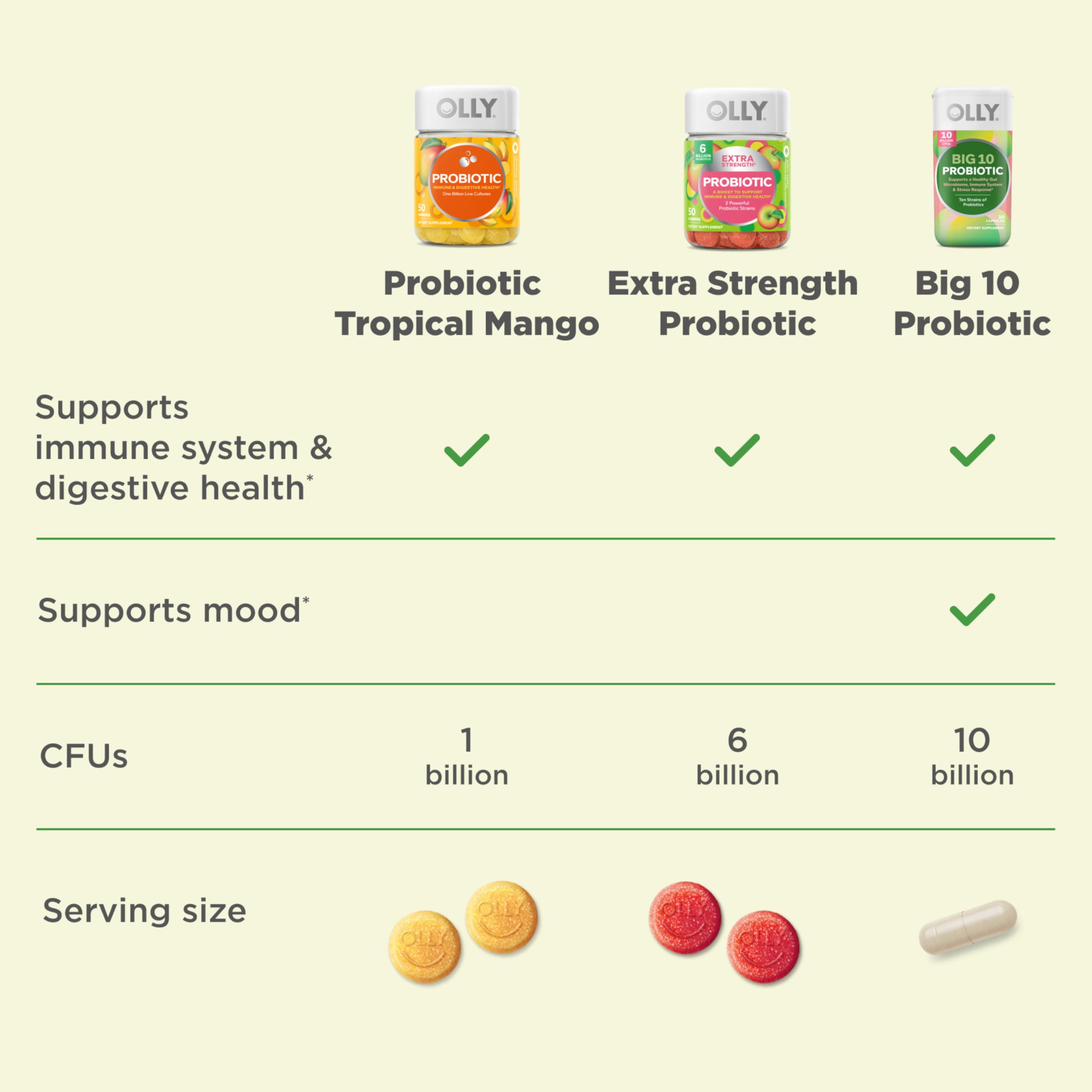 OLLY Big 10 Probiotic daily dietary supplement bottle on clean background