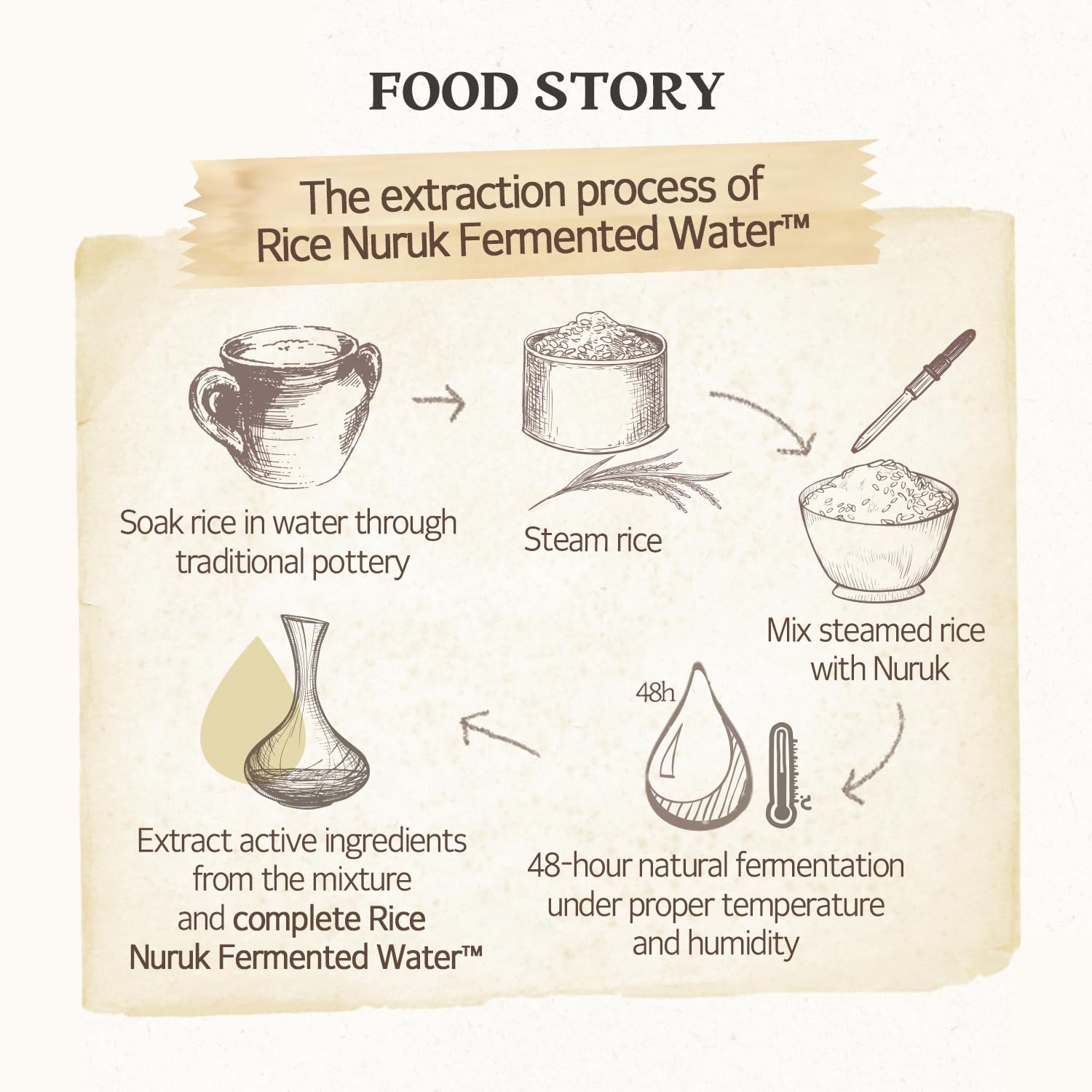 Skinfood 1957 rice tissue pack for all skin types