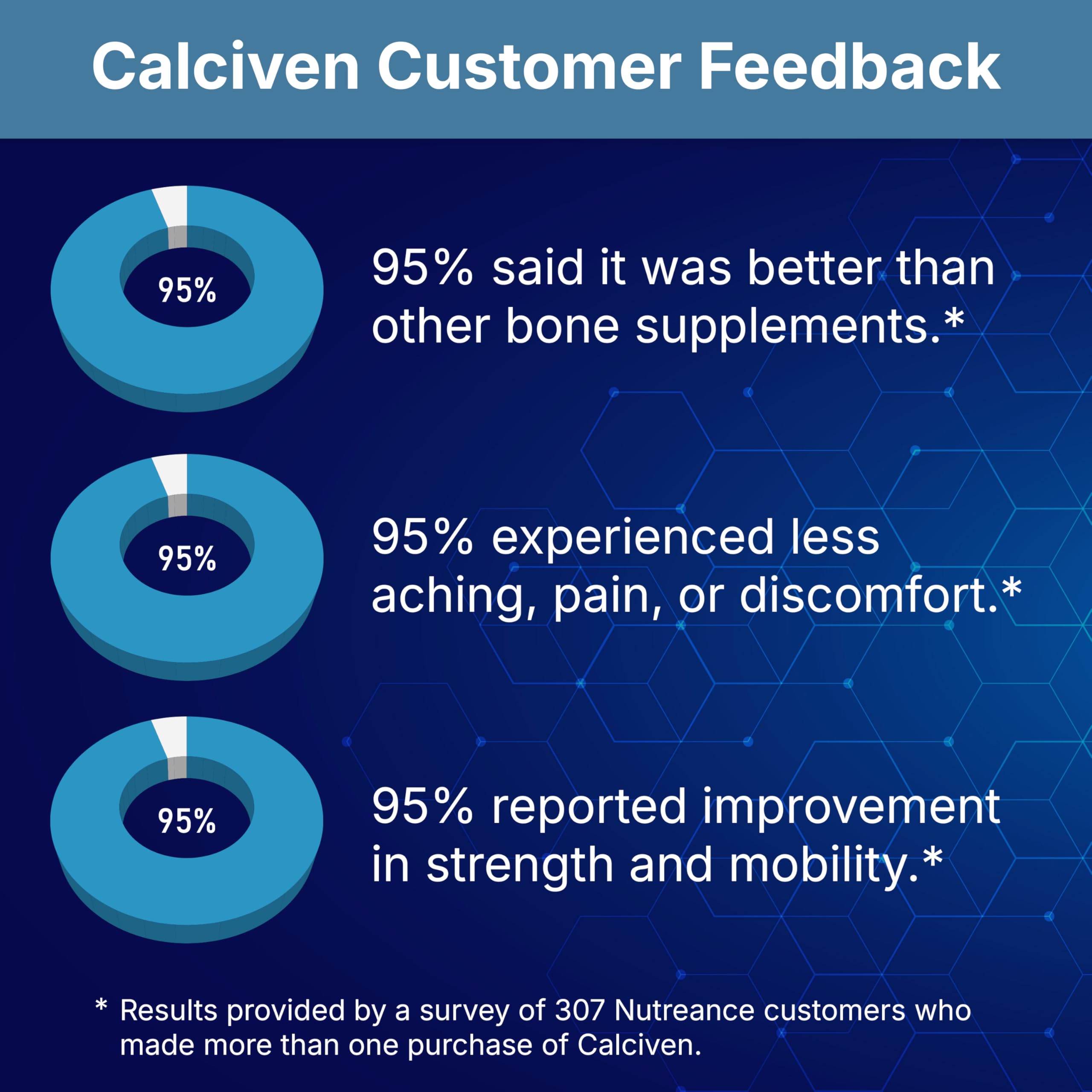 Label details of Calciven natural bone support formula