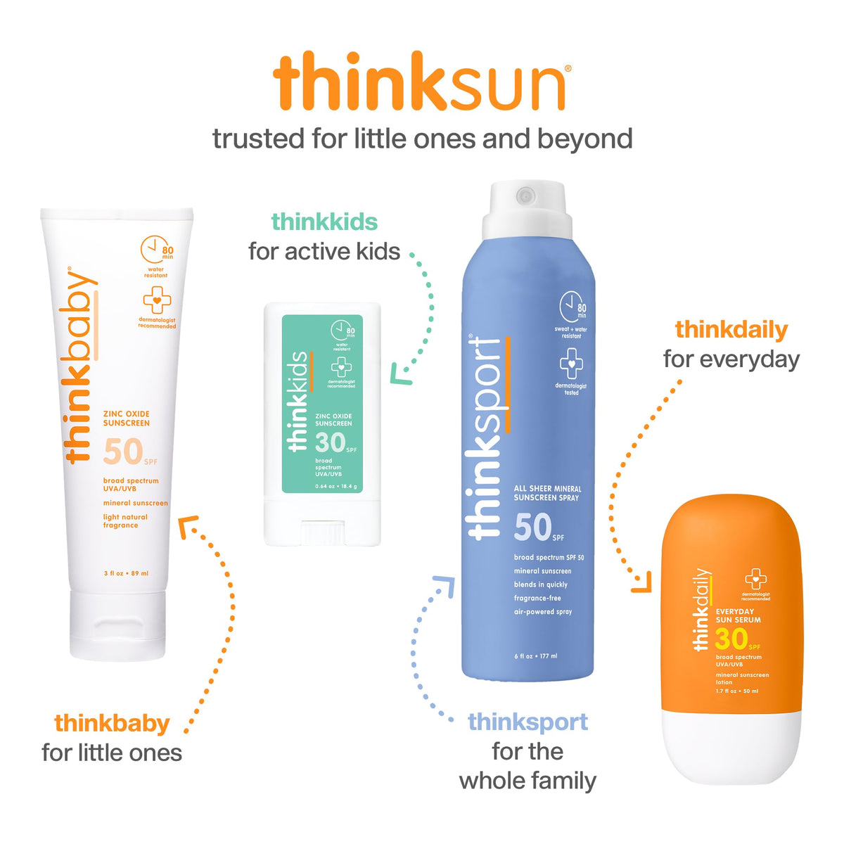 Think Kids Sunscreen bottle back instructions view