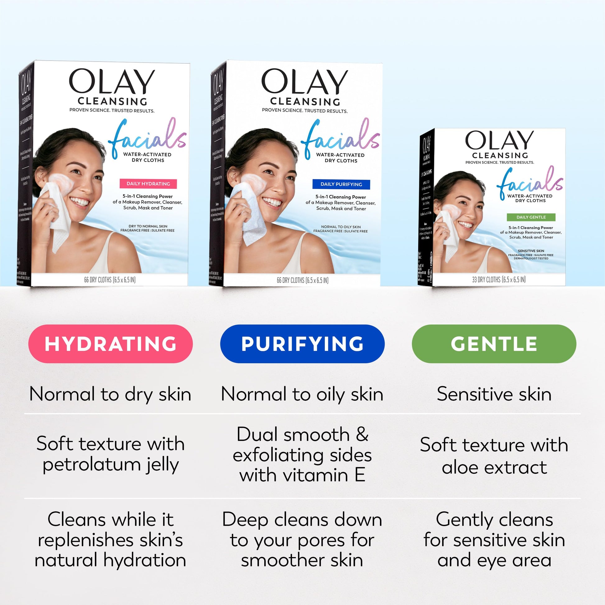 Side view of Olay Daily Facials box highlighting 66 count supply