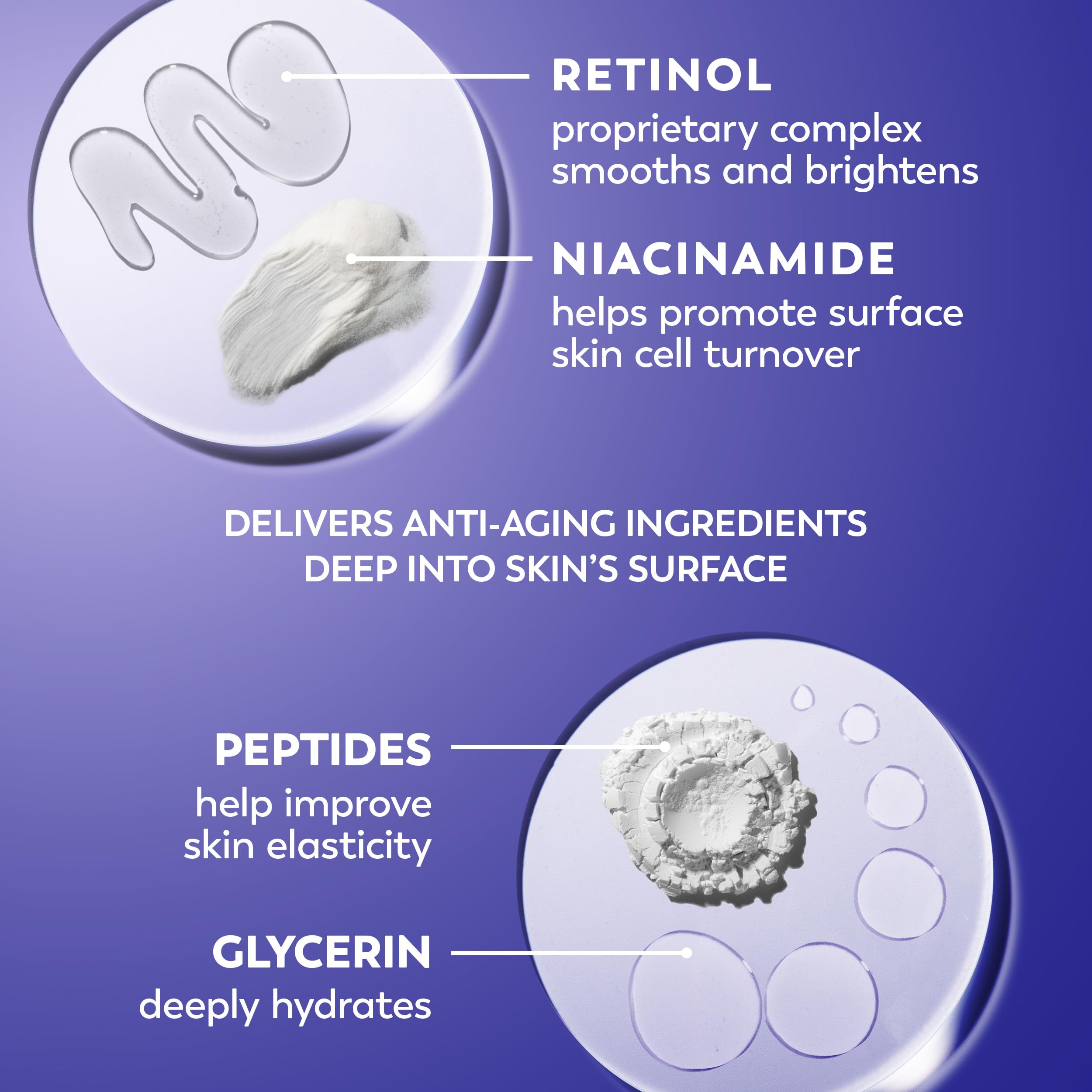 Olay anti aging night cream packaging showing retinol and niacinamide benefits