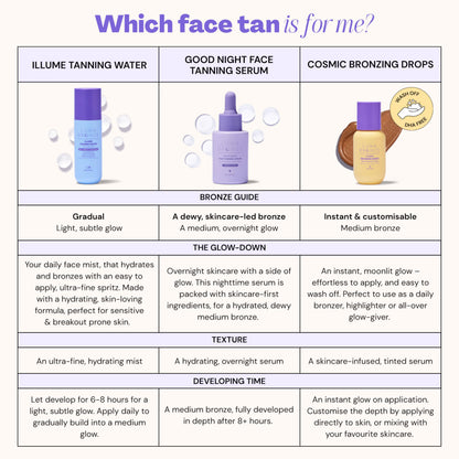 Group display of Luna Bronze tanning product collection