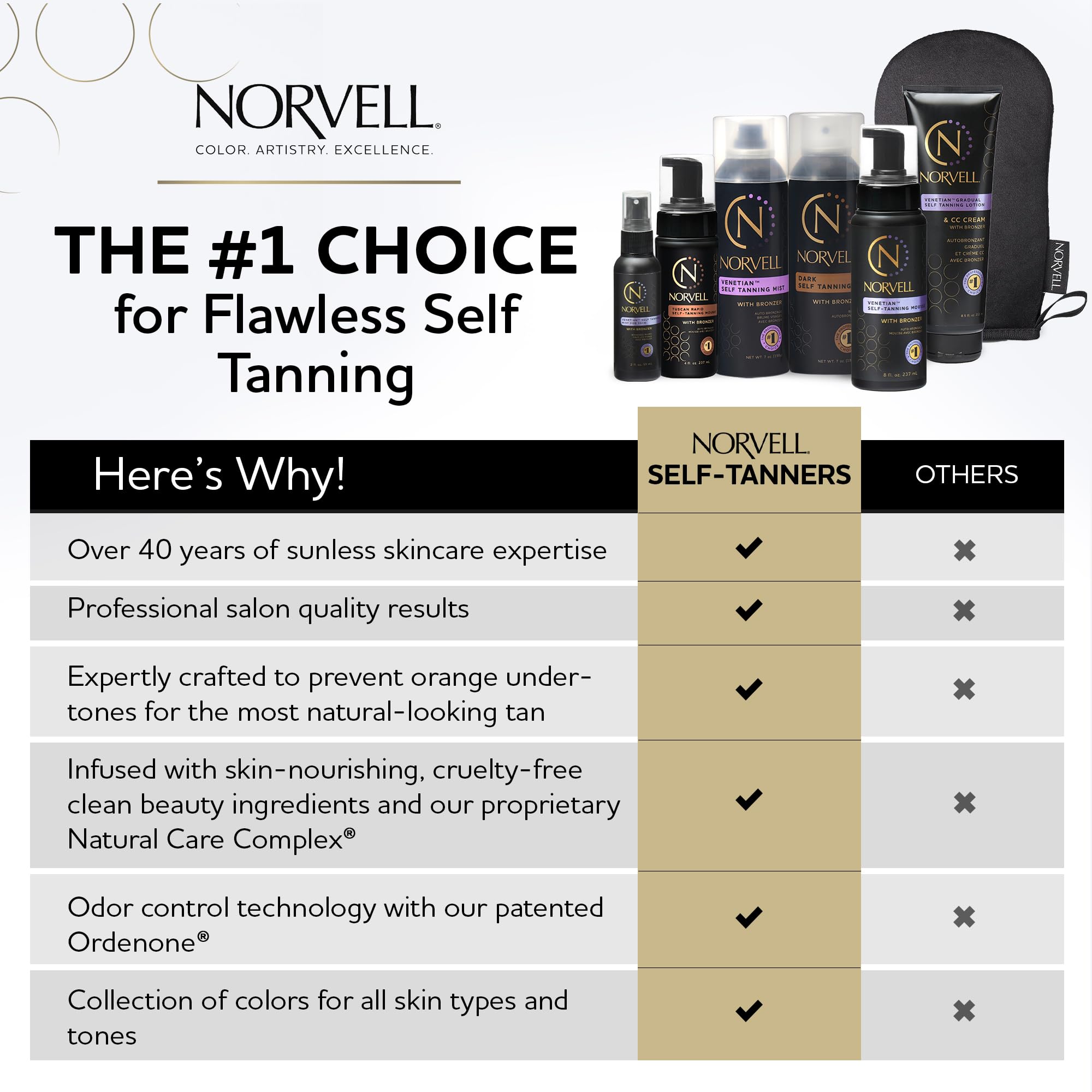 Close up of Norvell sunless tanning mousse packaging