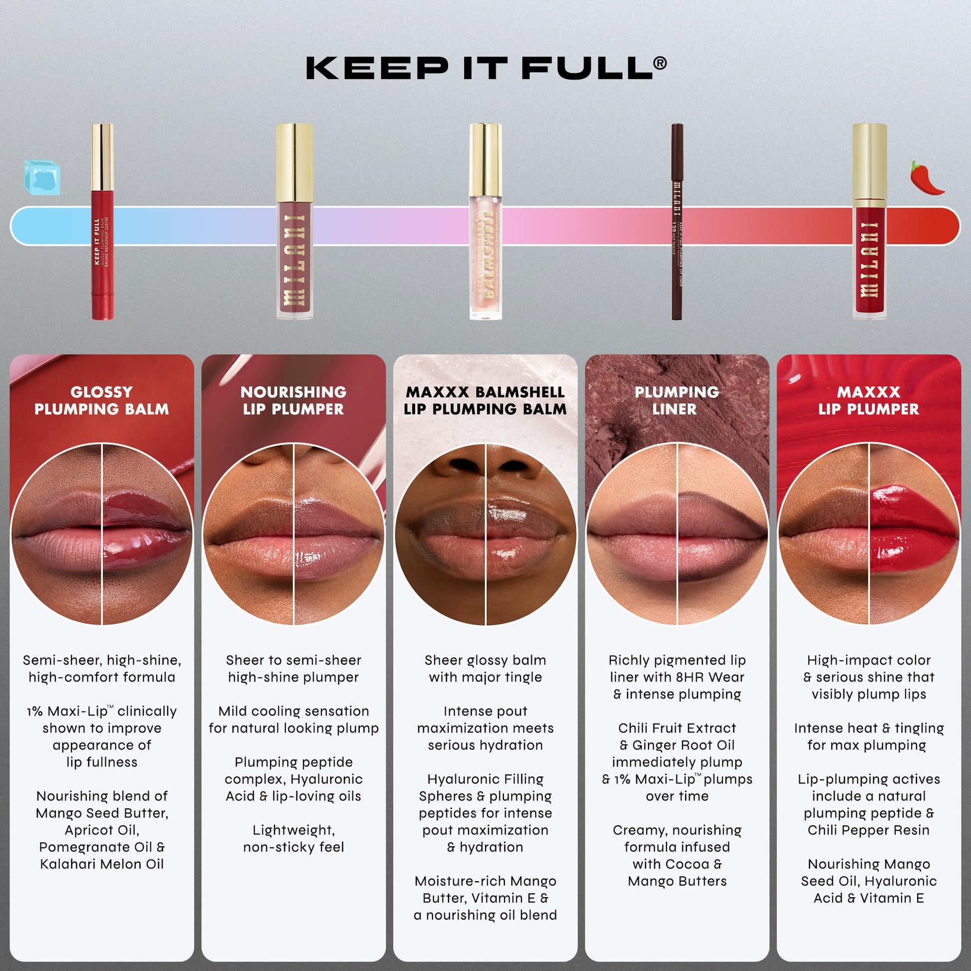 Milani Keep It Full Lip Pencil being applied to lips to show smooth glide and precise definition.