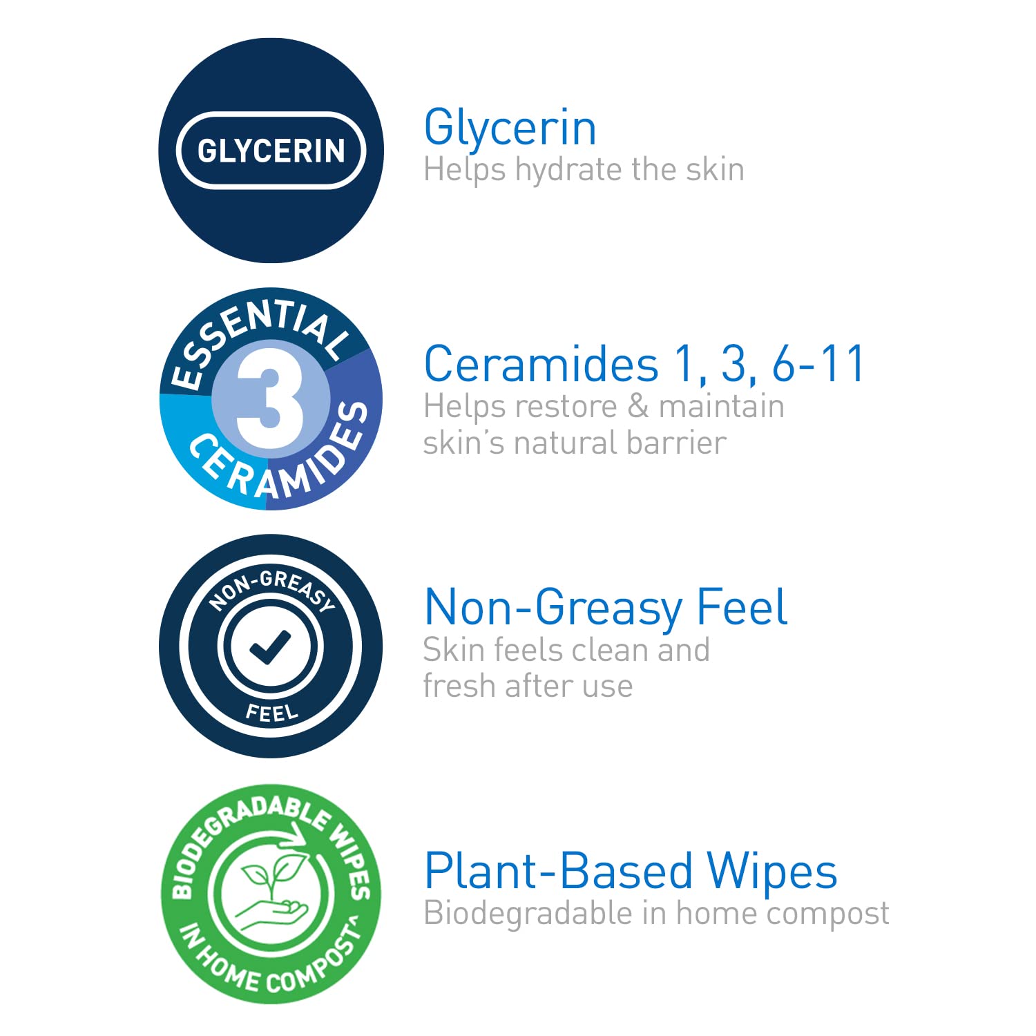 Back label of CeraVe waterless face wash wipes detailing the three essential ceramides ingredient list