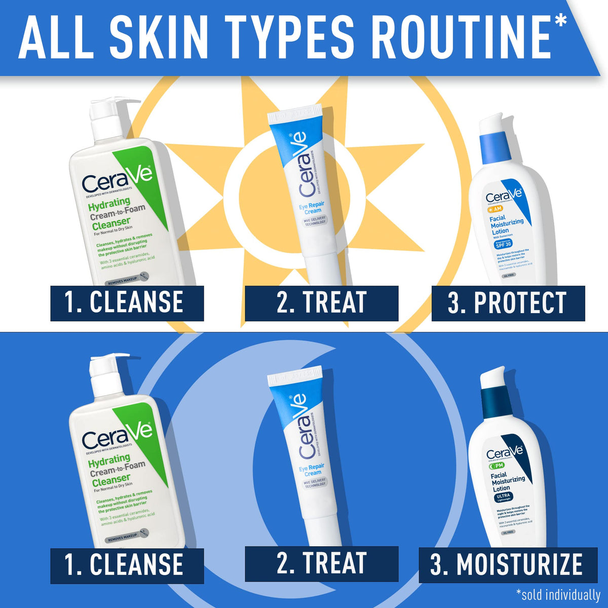 CeraVe Eye Repair Cream box and tube packaging together