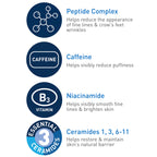 CeraVe Skin Renewing Eye Cream ingredient highlights and key active benefits.