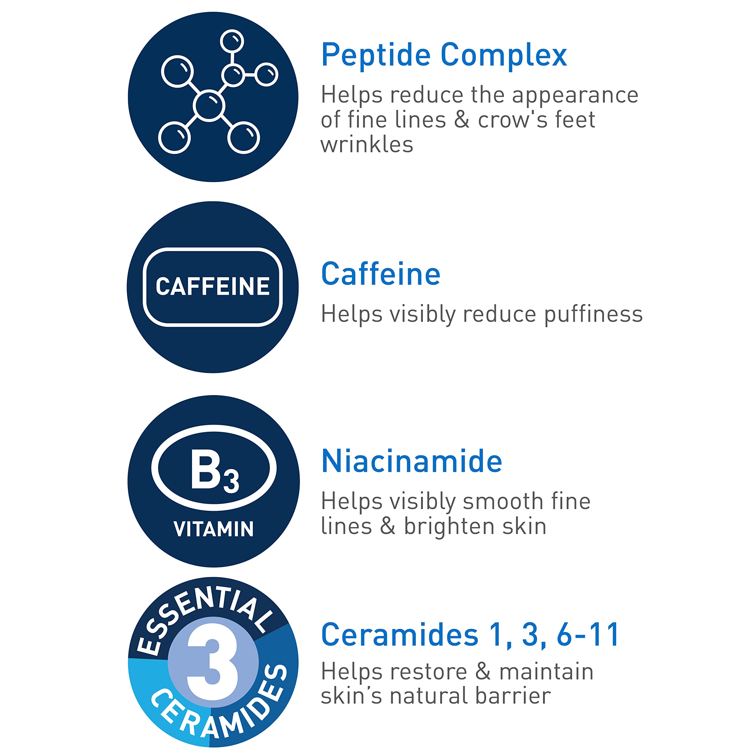 Dermatologist developed CeraVe wrinkle eye cream packaging with three essential ceramides label