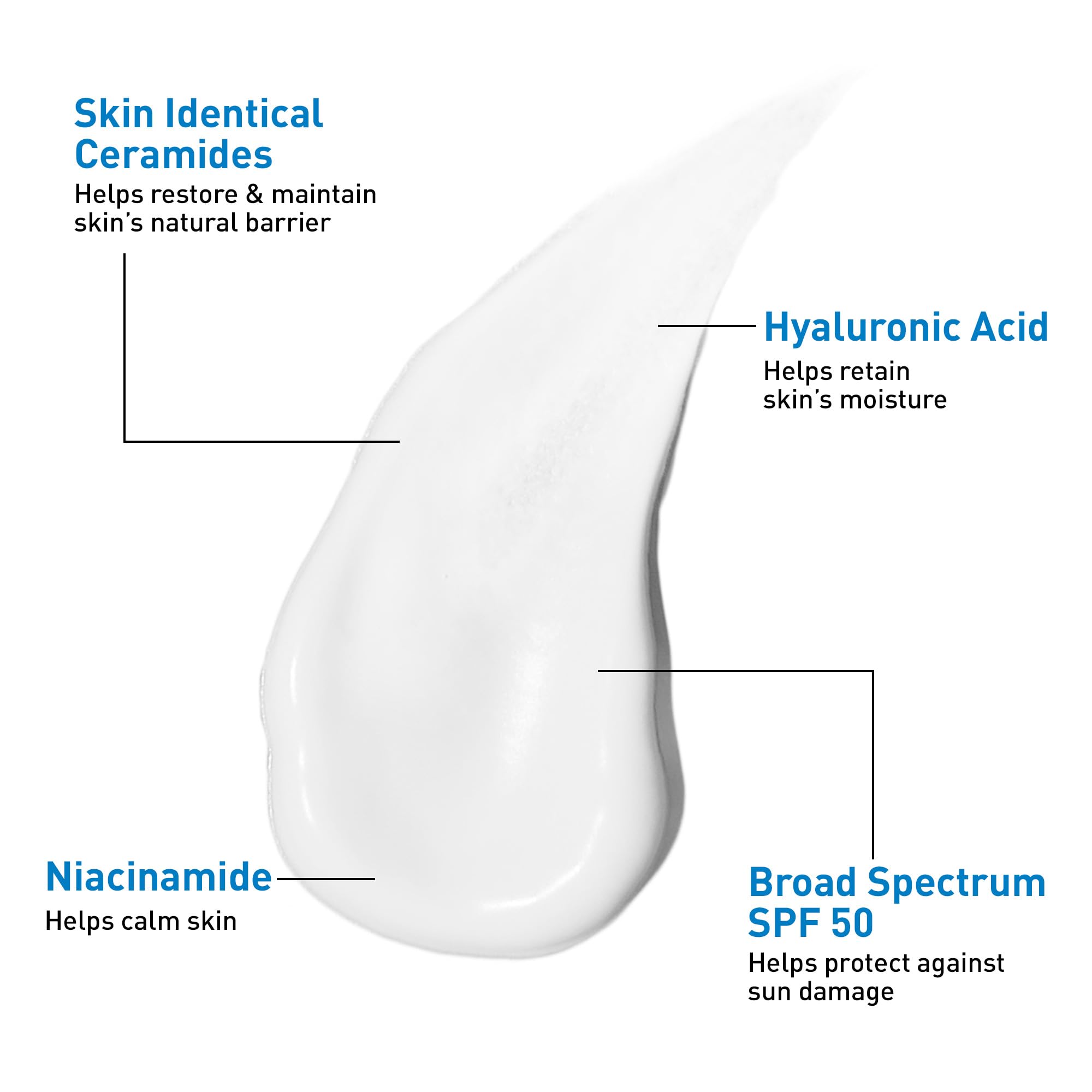 CeraVe SPF 50 sunscreen fluid lotion texture on skin display