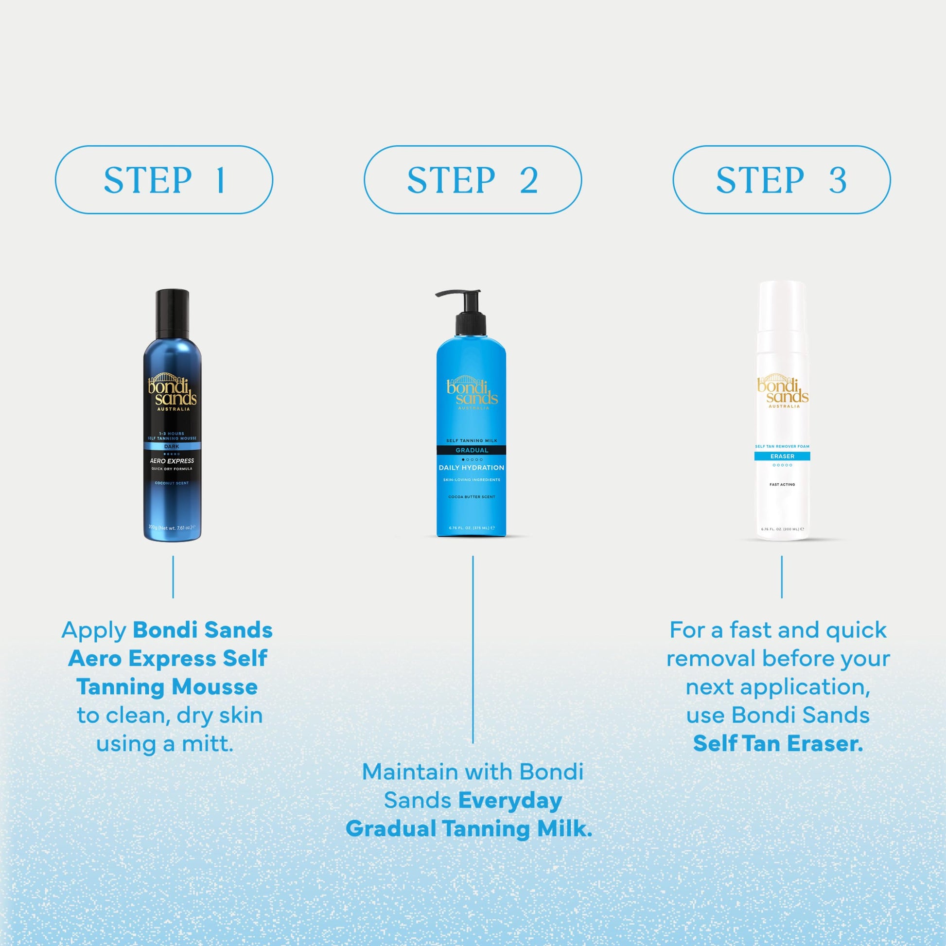 Bondi Sands Aero 1-Hour Express product packaging details
