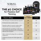 Violet Base Sunless Tanner For Natural Glow By Norvell
