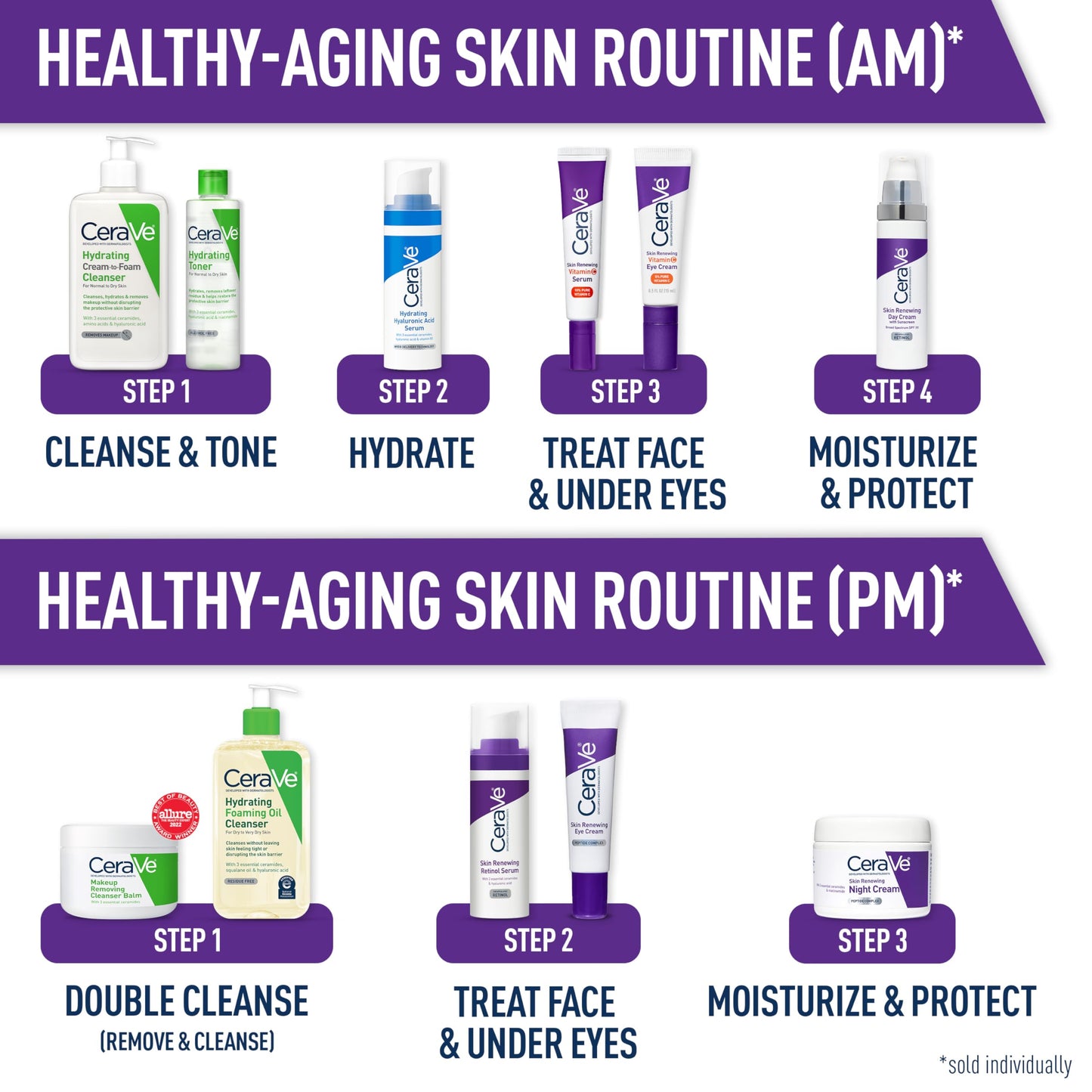 CeraVe skincare routine bottle displaying essential ceramides benefit logo