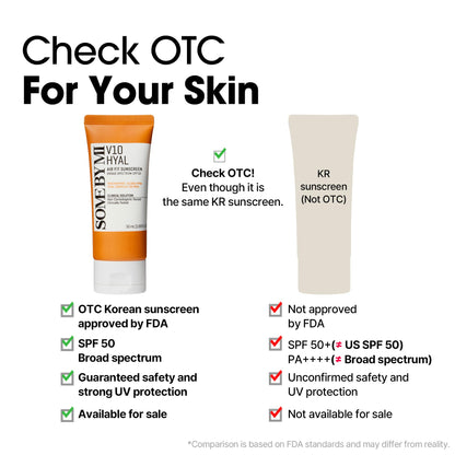 Benefits of Some By Mi V10 Hyal Air Fit Sunscreen