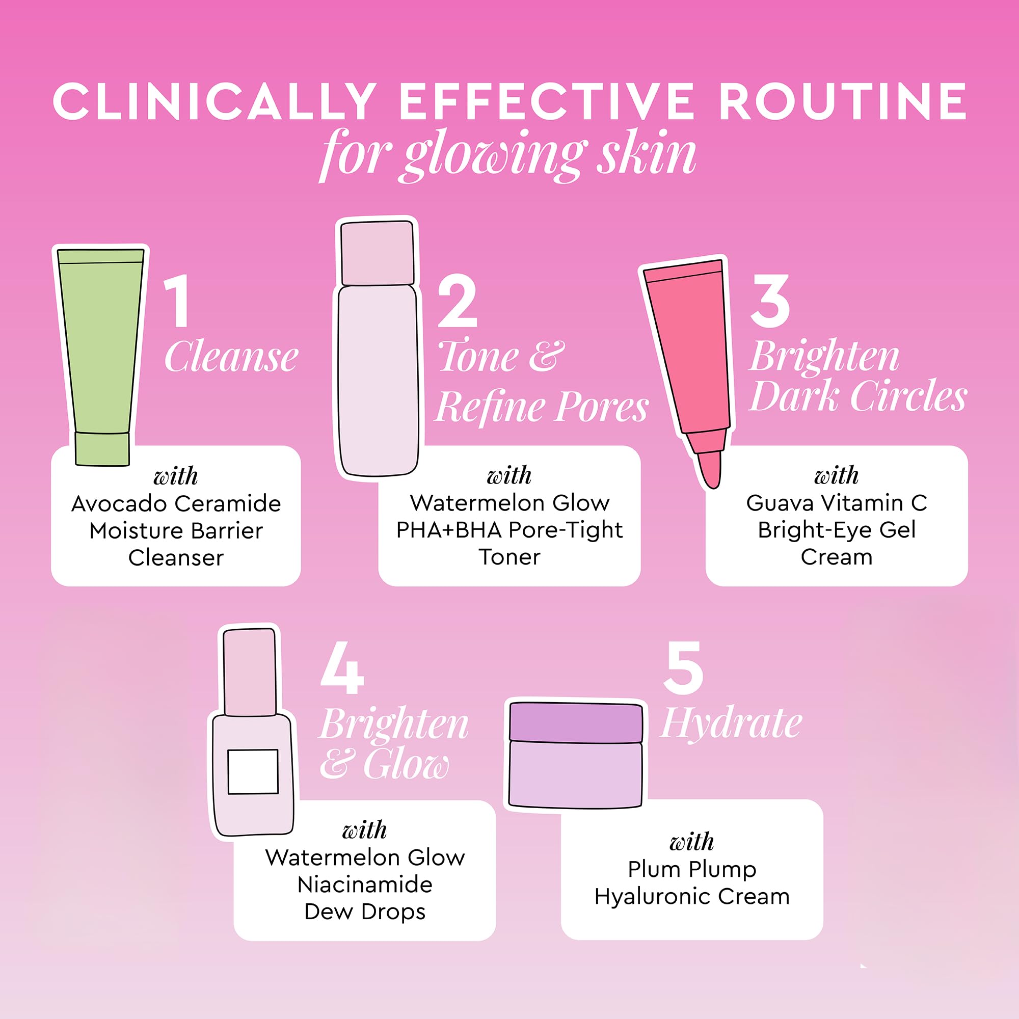 Glow Recipe five piece travel skincare kit showing all mini bottles standing together.