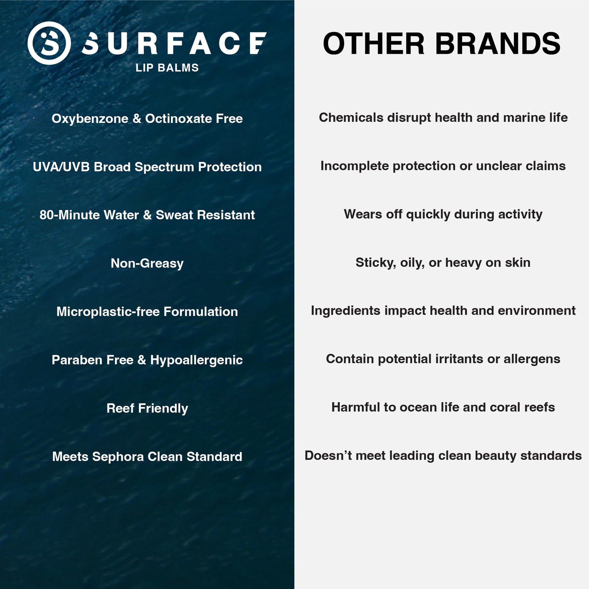 Surface lip balm ingredients and SPF 30 label