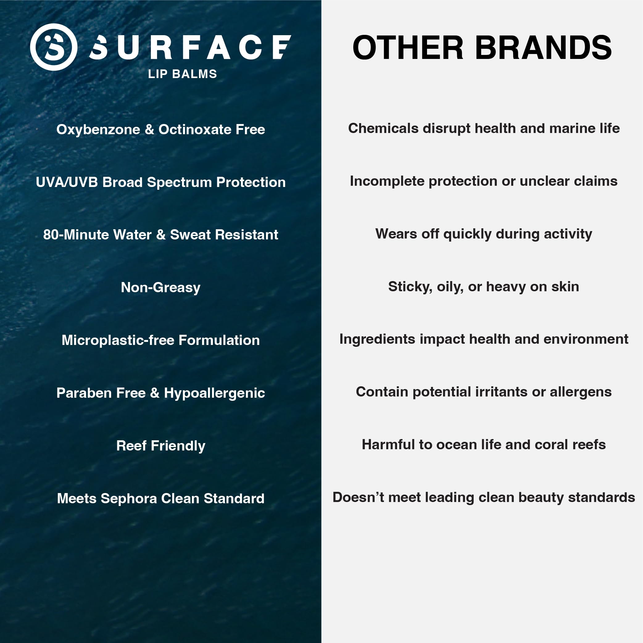 Surface lip balm ingredients and SPF 30 label