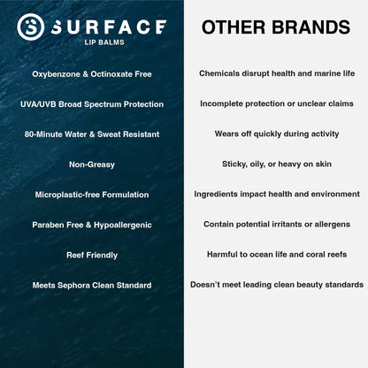Surface lip balm ingredients and SPF 30 label