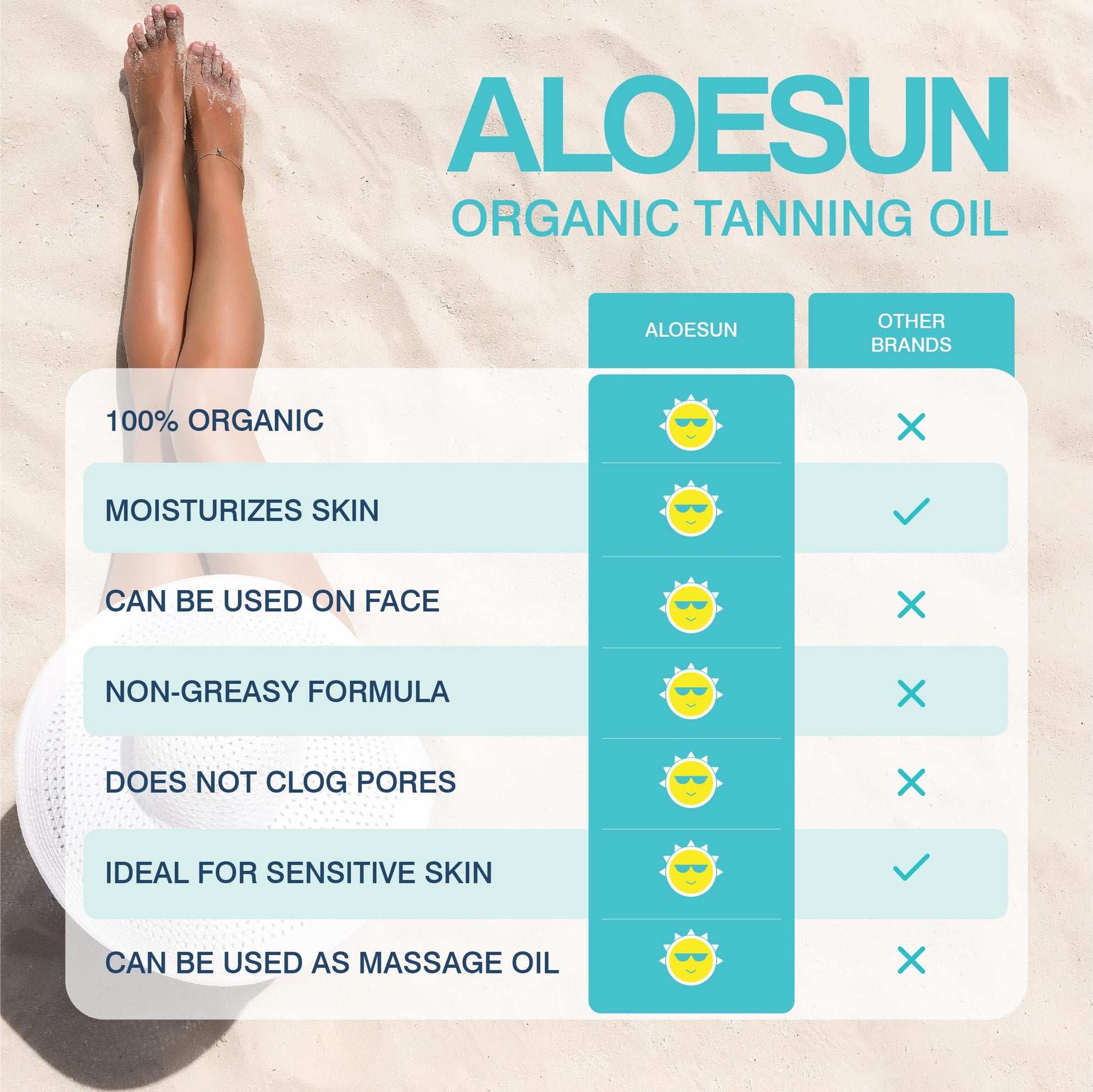 Group of Aloesun organic skincare products for beach