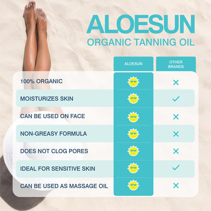 Group of Aloesun organic skincare products for beach