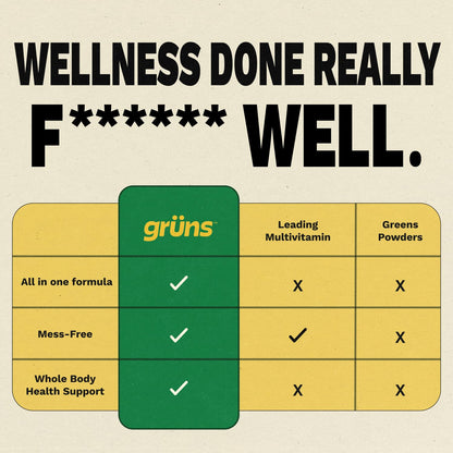 Gruns organic superfood multivitamin gummy bear texture