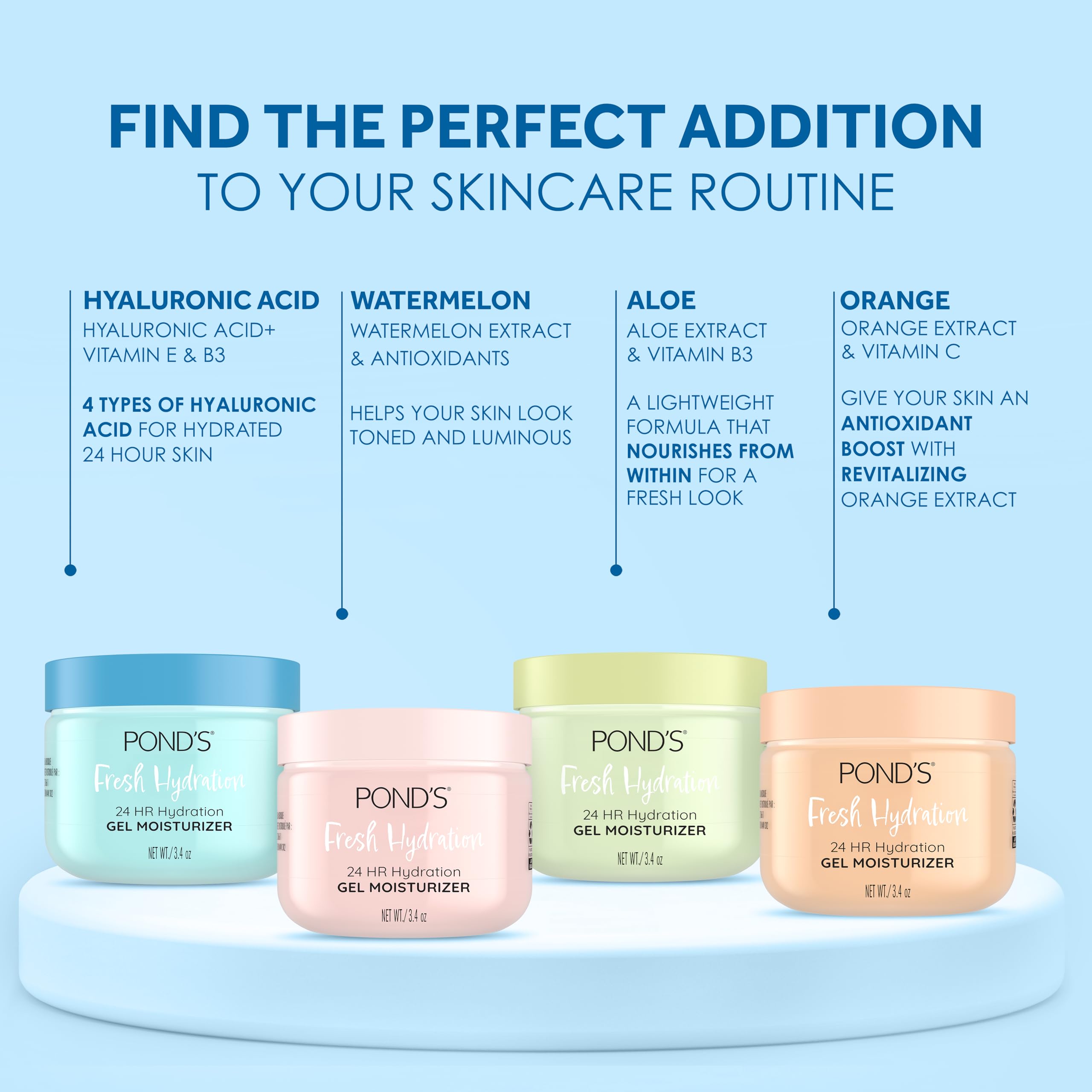 Dermatologist-tested POND'S skin gel formula demonstrating quick absorption properties.