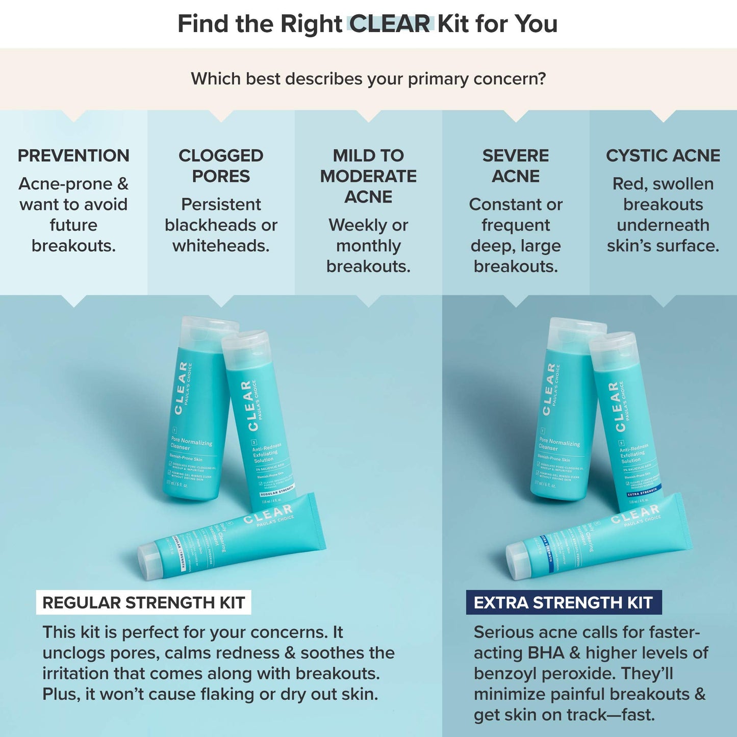 Paula's Choice Clear Pore Normalizing Cleanser blue and white bottle design for acne prone skin.