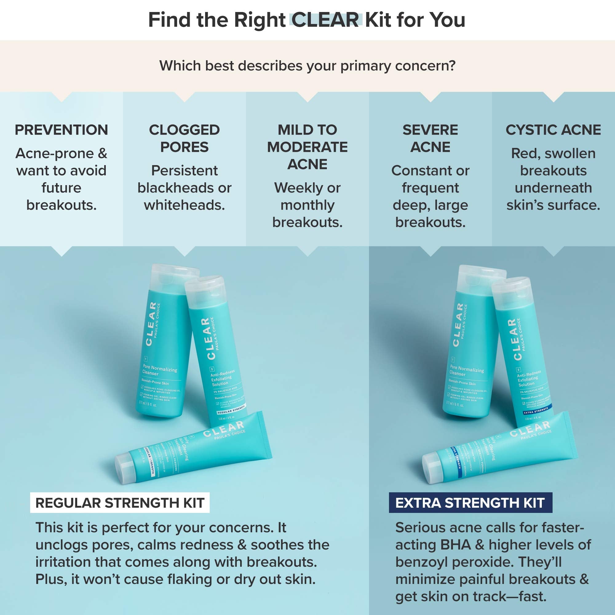 Paula's Choice Clear Pore Normalizing Cleanser blue and white bottle design for acne prone skin.
