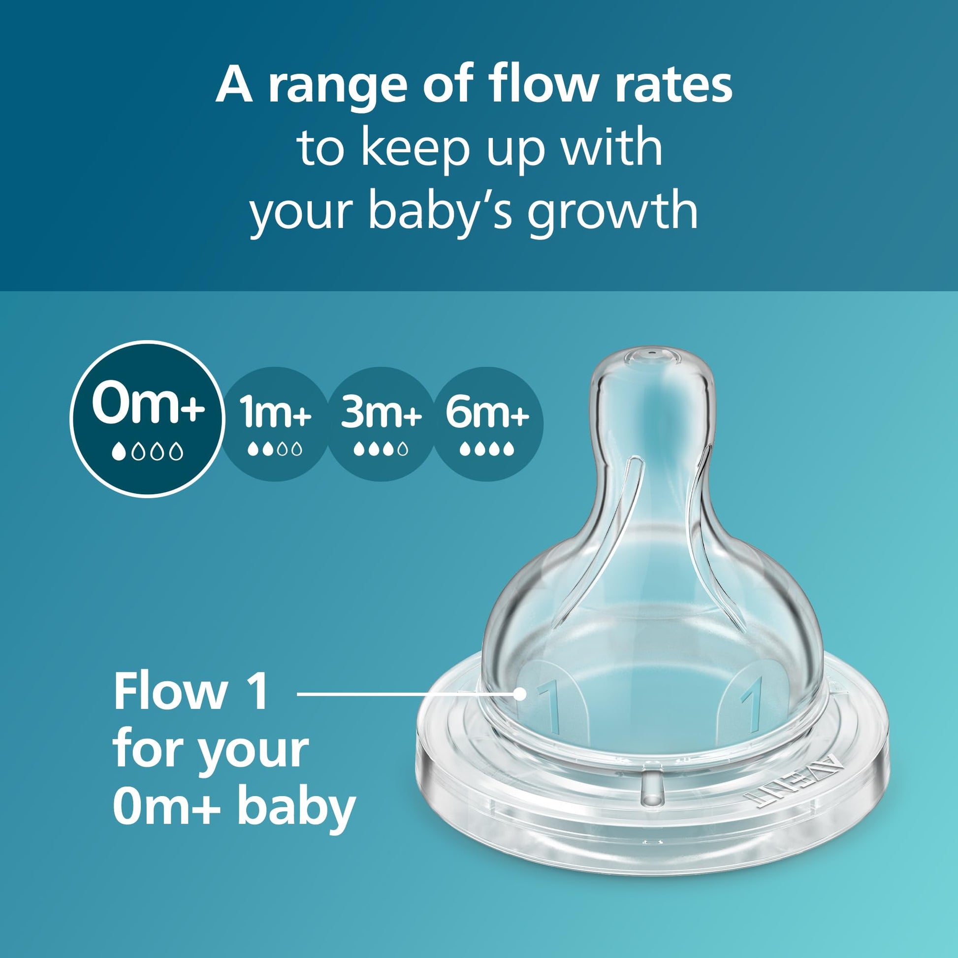 Eco friendly paper based packaging of the slow flow baby bottle teats
