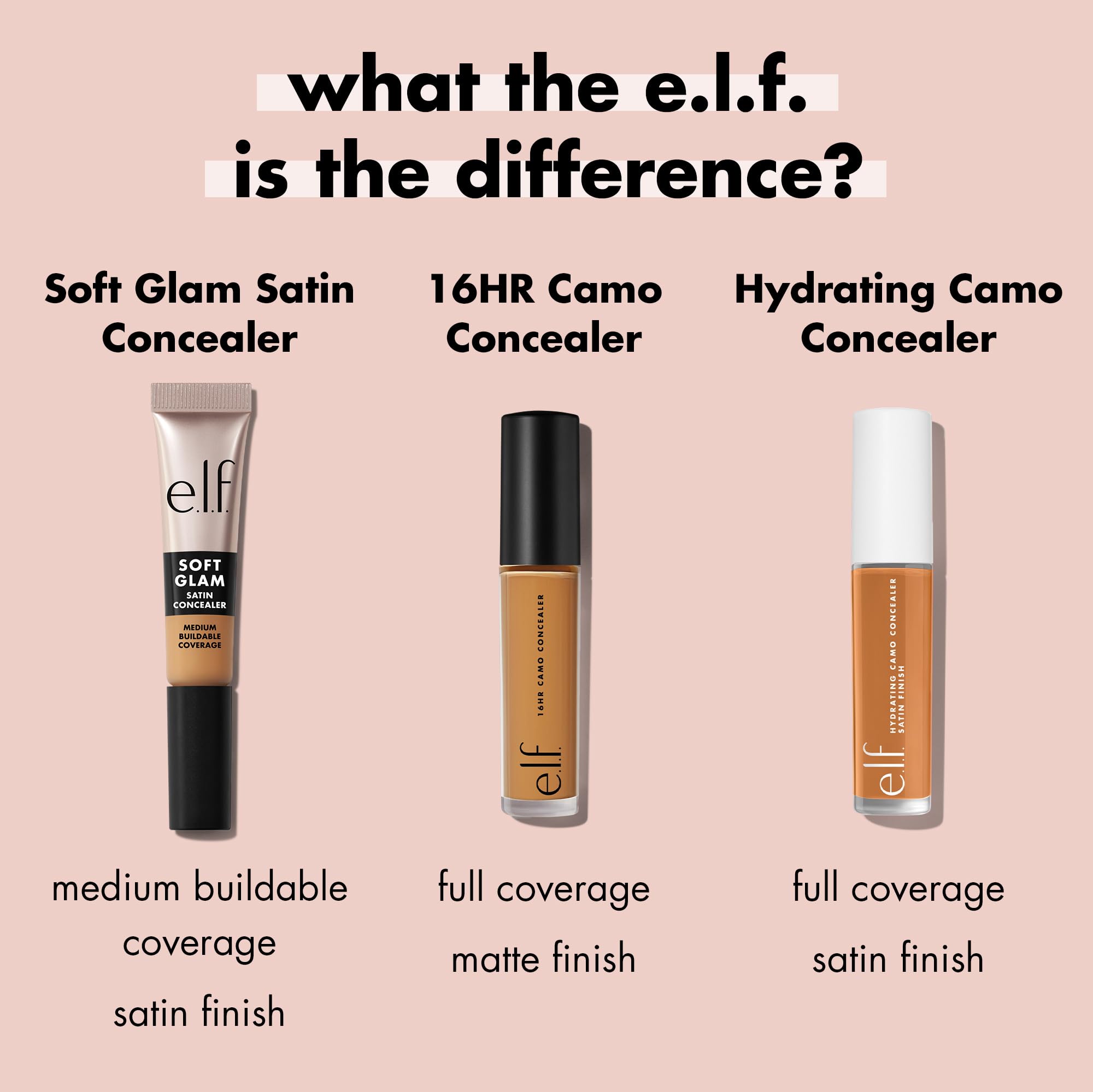 Top down view of e.l.f. concealer tube and cap