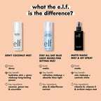 E.l.f. makeup setting spray packaging and bottle layout