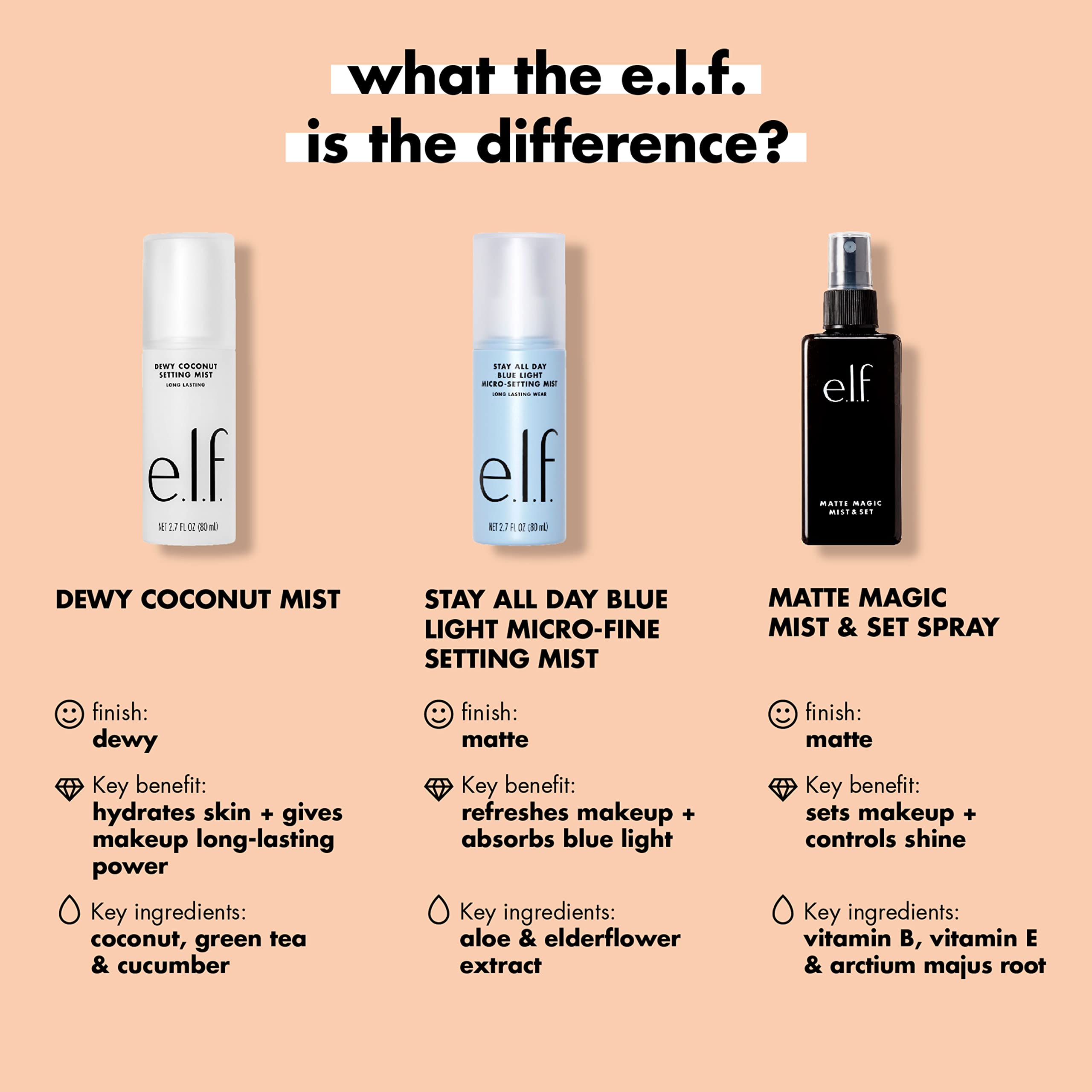 E.l.f. makeup setting spray bottle held in hand