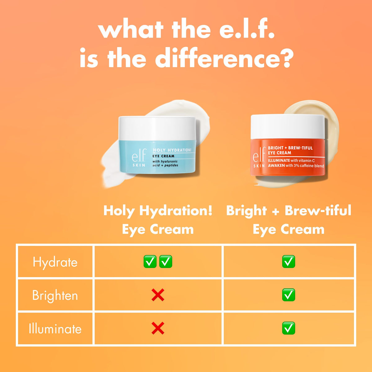 E.l.f. cosmetics skincare product lifestyle display