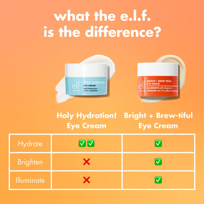 E.l.f. 3 percent caffeine and vitamin C eye cream product shot
