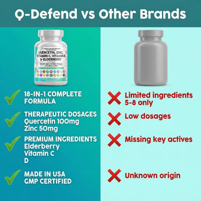 Clean Nutraceuticals Q Defend immune support supplement placed on a clean wellness background