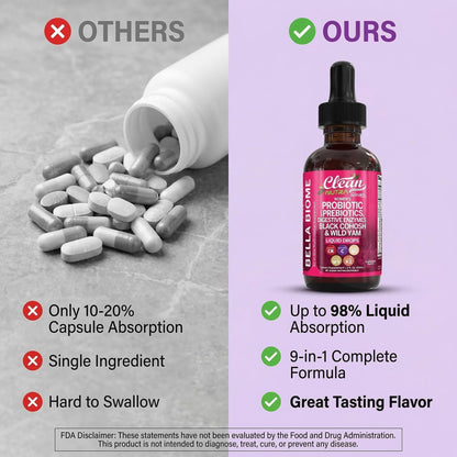 Instructions for taking Clean Nutraceuticals liquid drops