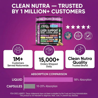 Clean Nutraceuticals 90 capsules liver repair and gallbladder detox complex directional usage view