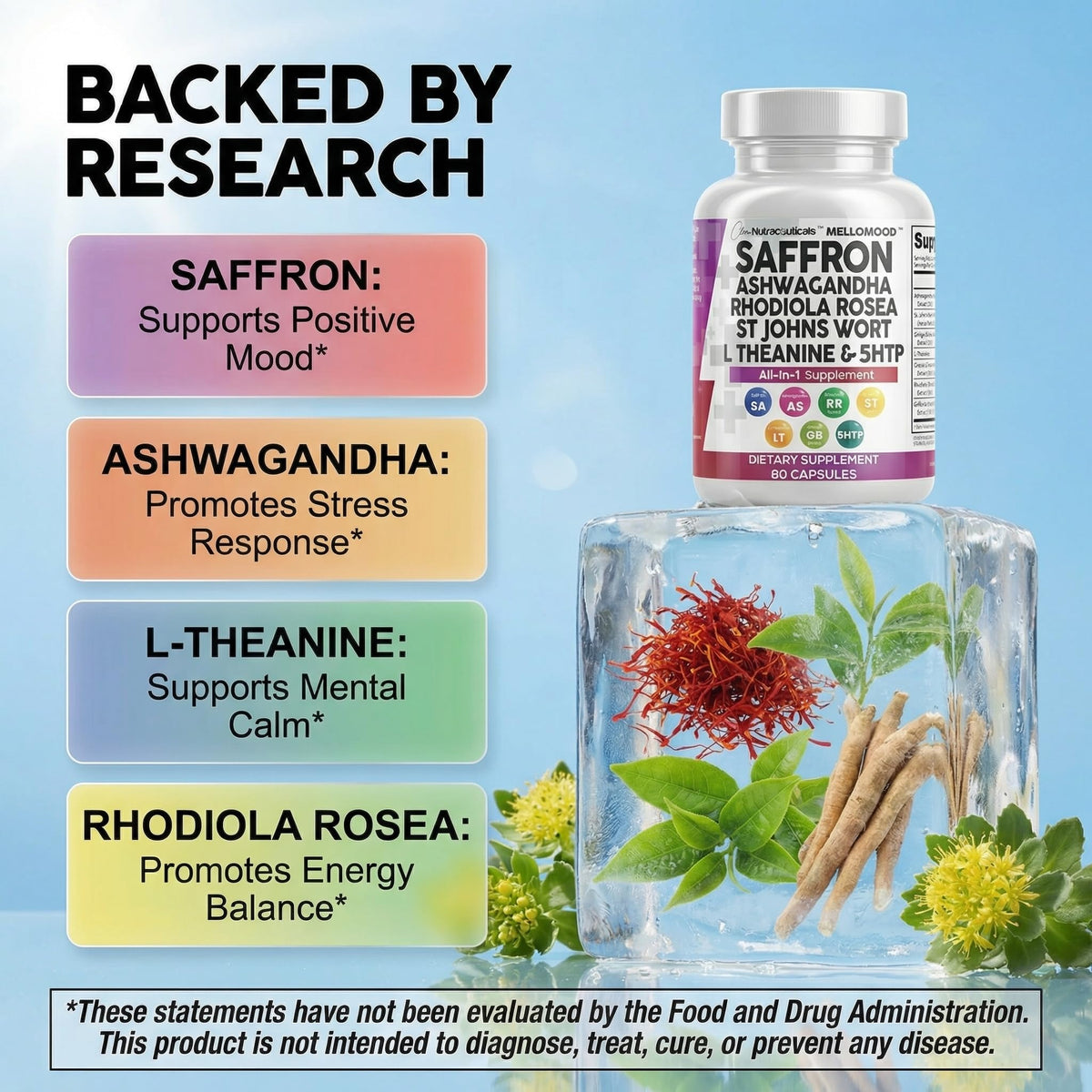 Side view of Clean Nutraceuticals Mellomood supplement detailing premium adaptogen and amino acid ingredients.